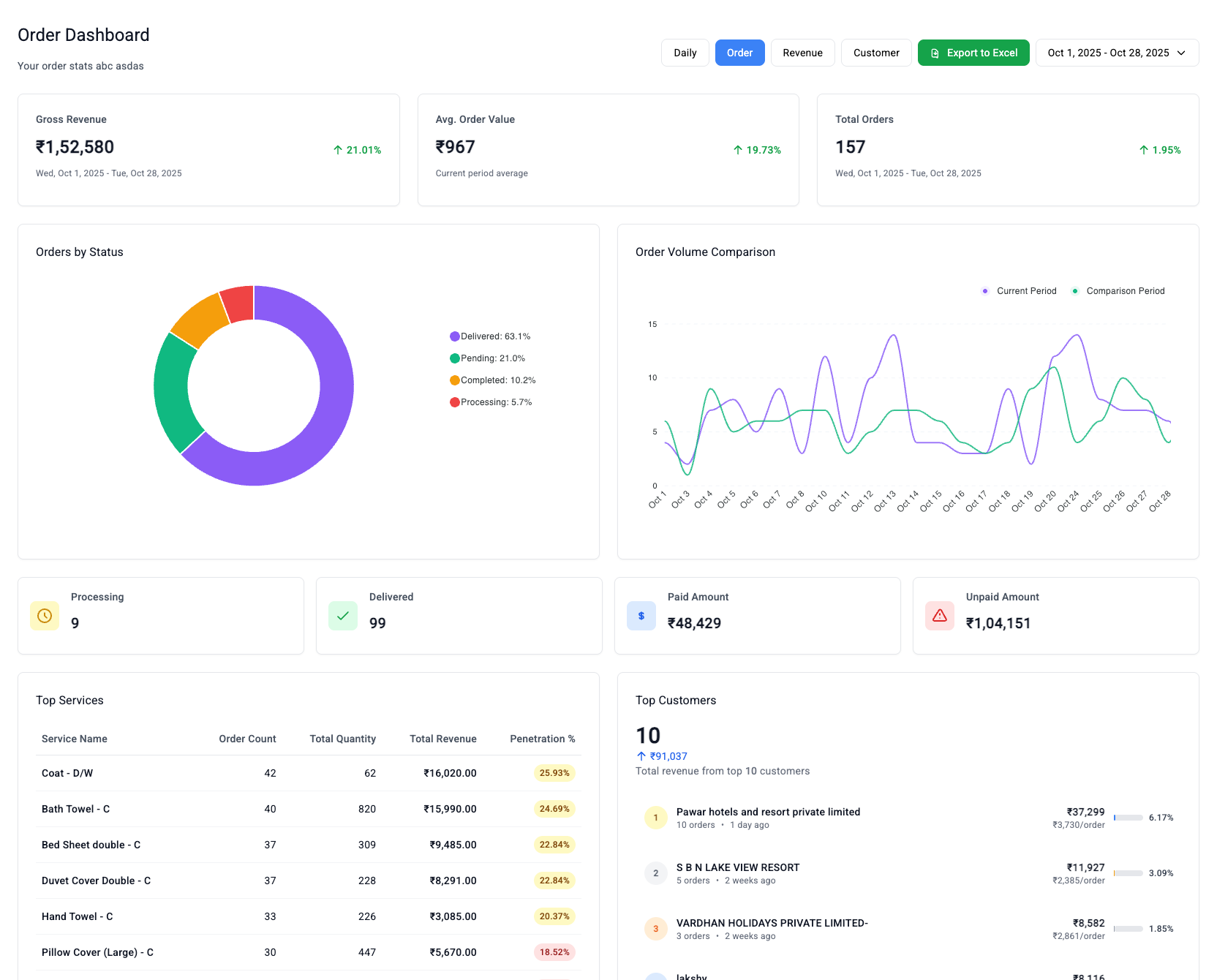 inventory management dashboard with charts and stock levels, professional interface